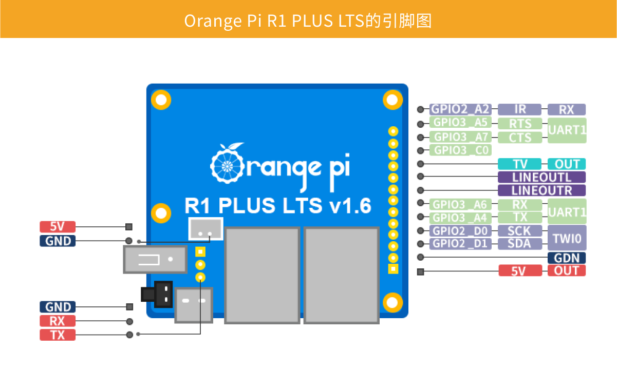 Orange Pi R1 Plus LTS